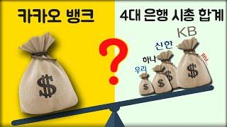 앱(App), 디지털 컨텐츠 수수료 3O%를 둘러싼 공방 / 폭등하는 카카오뱅크 장외 몸값