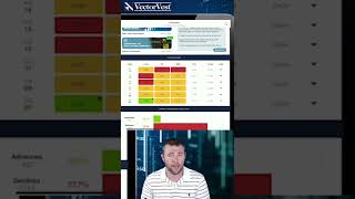 The Watchlist-Of-Watchlist's! #shorts #Stocks #stockmarket | VectorVest