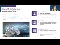 SMART Application Webinar: Let's Hit Submit!
