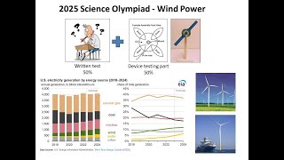 Science Olympiad Wind Power 2025 - How to make a high-performing blade assembly device