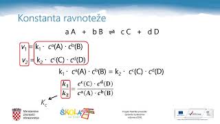 Kemija  2. r. SŠ - Kemijska ravnoteža