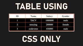 Stylish HTML Table using Only CSS | Super Easy