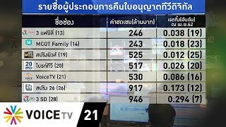 Wake Up News - วอยซ์ทีวีคืนใบอนุญาตทีวีดิจิทัล