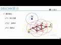 课时105dbscan聚类算法