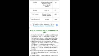 Indian Post Office GDS Online Form 2023 Kaise Bhare | How to fill Post Office GDS Form 2023 #shorts
