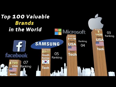 Apple tops the list of 100 most valuable brands in the world; Check out the full list here!