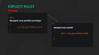 OpenMP: Shared and Private Variables