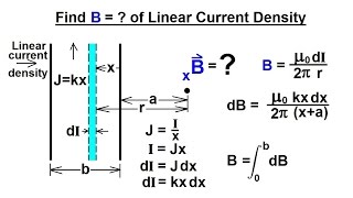 Physics 44  Magnetic Field Generated (21 of 28) B=? Linear Current