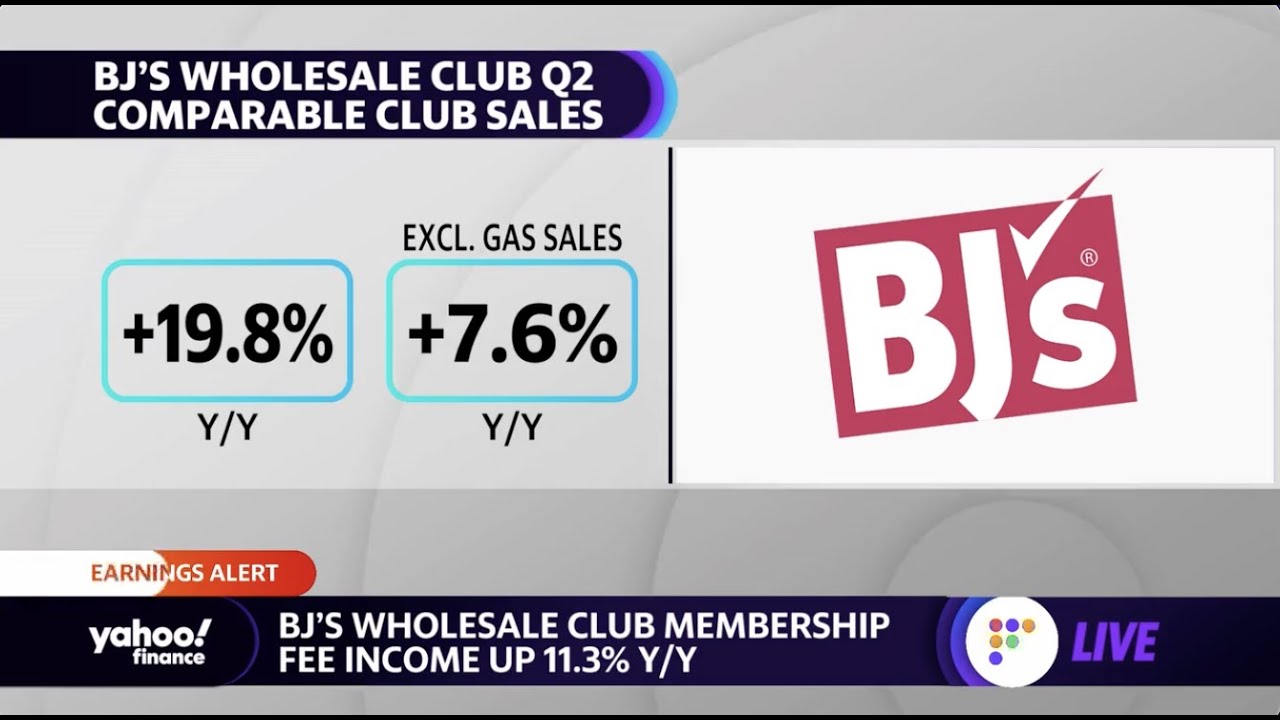 BJ’s Wholesale Club Tops Earnings Estimates, Raises Full-year Outlook ...