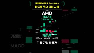 🟡[11월28일 화] 반도체 지수 모닝브리핑 (필라델피아반도체지수 3,739.3 Markets)  #반도체