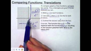 Comparing Functions: y-intercept