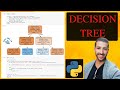 Decision Tree Algorithm in Machine Learning Python – Predicting Churn Example