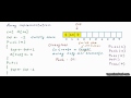 Data structures: Array implementation of stacks
