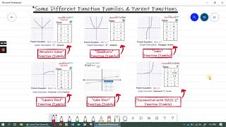 Translations with Function Notation Tutorial Video