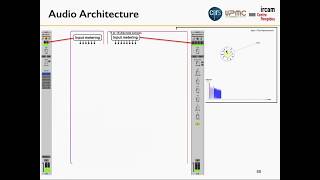 3D Audio (Panoramix) with Markus Noisternig: Spatial Audio Summer Seminar 2018