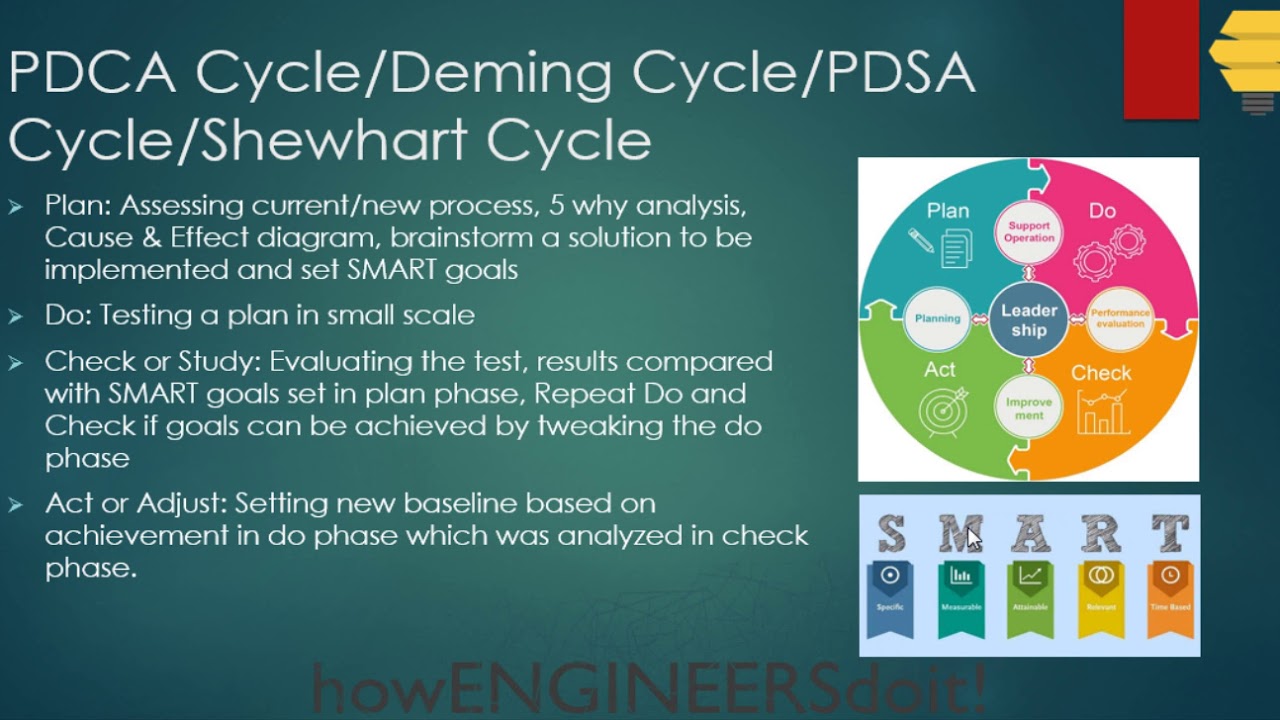 Deming Cycle PDSA Vs PDCA Deming Cycle, Business Process, 45% OFF