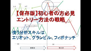 【保存版】初心者必見！エントリー方法の解説