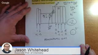 CHM 090 Exam 2 Review FA2016