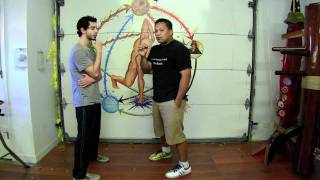 Wing Chun - What is STRUCTURE?