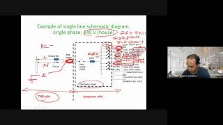 Basic Single phase wiring-lecture group 2 ecm433