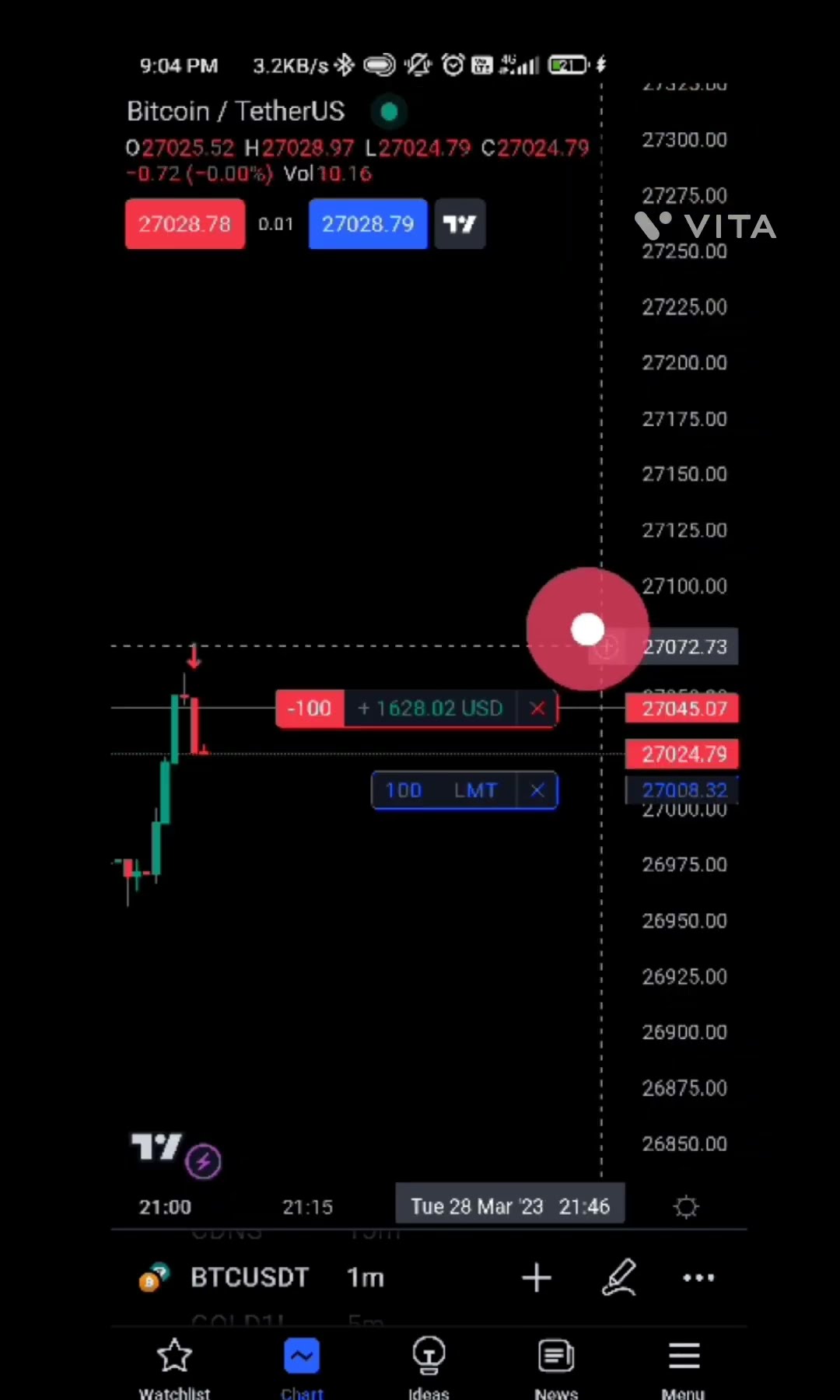 Bitcoin Trading, $2000 In Just 3 Minutes @proscalping-2720 ...