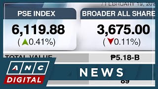 PSEi extends gains to second day | ANC