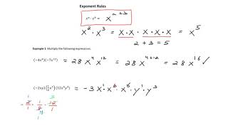 MTH 085 Exponent Rules