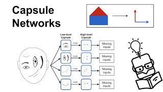 Capsule Networks Explained