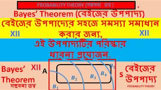 Probability//  সম্ভবনাতত্ত্ব//Bayes’ Theorem //বেইজের উপপাদ্য