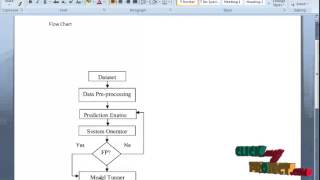Final Year Projects | SELF CONFIGURING INTRUSION DETECTION SYSTEM