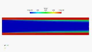 Conjugate Heat transfer - Temperature Contours