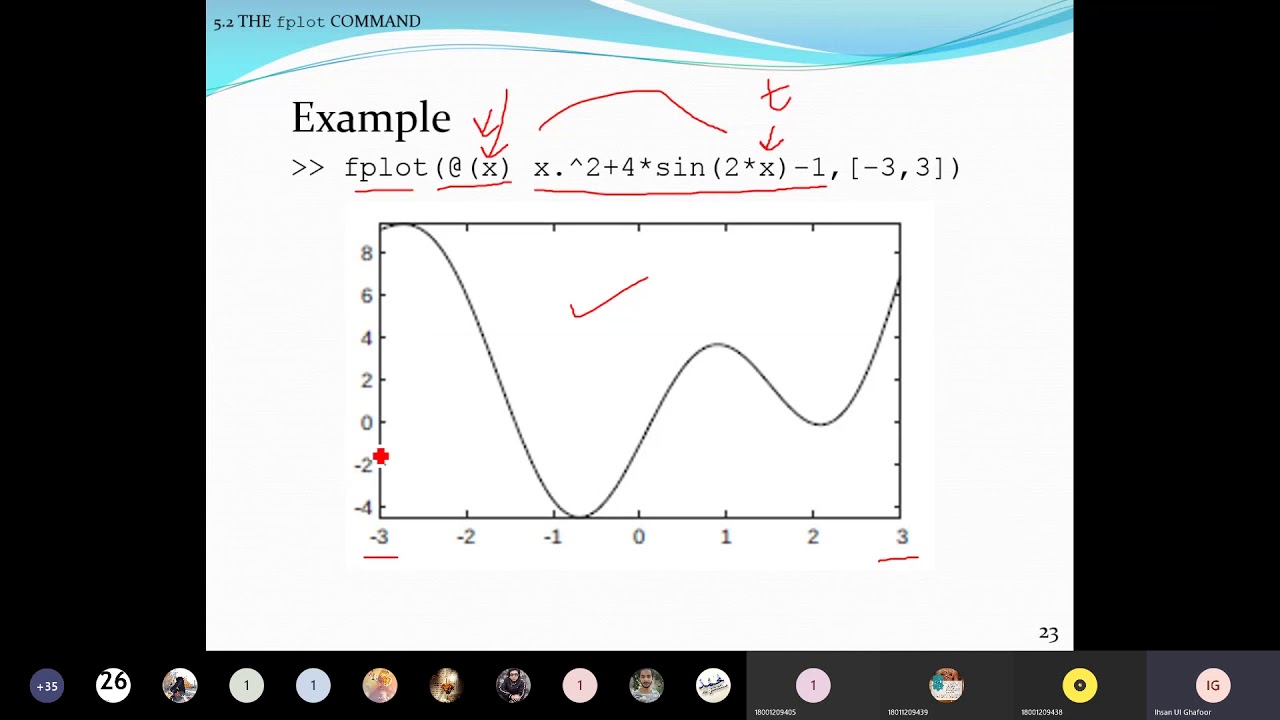 13: Introduction To Plotting Basics In MatLab Part 3 | 2D Plotting In ...