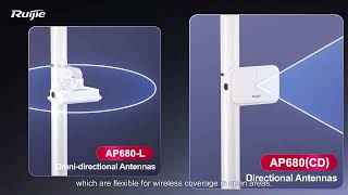 Ruijie Enterprise class Wireless Overview