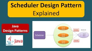 Scheduler Design Pattern Explained