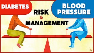 Diabetes Mellitus | Hypertension - Risk & Management | Prevent Diabetes Complications