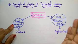 software design | introduction |software engineering |
