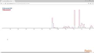 Applied Data Visualization with D3: Simple Streaming Line|packtpub.com