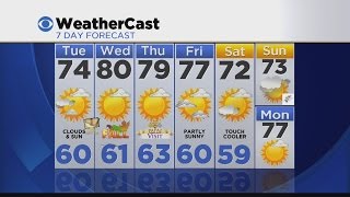 Evening Weather 9/21: High Thin Clouds