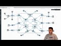 sp stream 1 mpls core setup l3vpn l2vpn and mpls traffic engineering