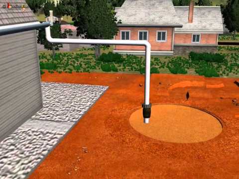 Science - Environment - How to recharge underground water - English Science - Environment - How to recharge underground water - English