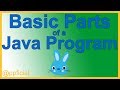 The Basic Parts of a Java Program - Class and Main Method Header and Comments - Appficial