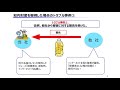 【北海道経済産業局】　外国出願・特許減免