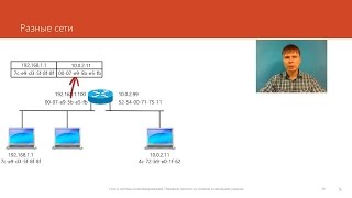 Передача пакетов на сетевом и канальном уровнях | Курс \