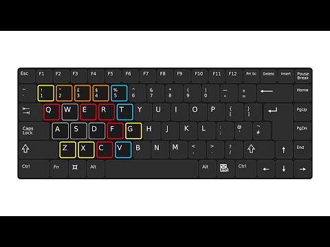 Keyboard Shortcuts Guide – WoW