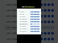 🎨 Master CSS Child Selectors for Precise Styling! 💻 #csstricks #coding  #htmlcss #programming