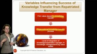 Chapter 10 - Expatriates and other IHRM factors