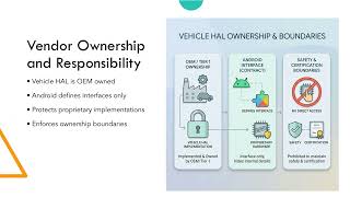 Lecture 2 3 Hal And Vehicle Hal Concepts
