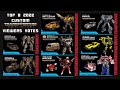 TOP 8 Transformers Rise Of The Beast 2022 Sov Box Custom Figure Viewers Votes