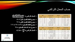 طريقة حساب المعدل الفصلي والمعدل التراكمي للطالب الجامعي