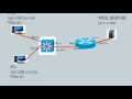 CCNA Topics – Connect a Layer 3 Switch to the Internet